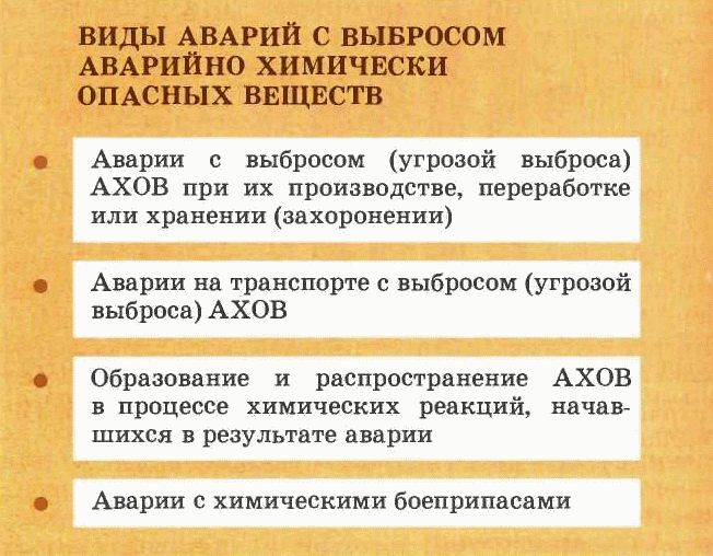 Реферат: Химически опасные объекты РФ, аварии на них 2